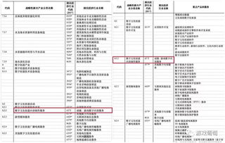 游戲數字內容服務正式入選戰略性新興產業分類，行業迎來新機遇
