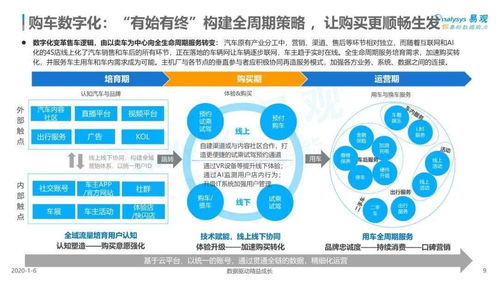 2019中國汽車數(shù)字化服務(wù)市場(chǎng)研究 聚焦數(shù)字內(nèi)容制作服務(wù)
