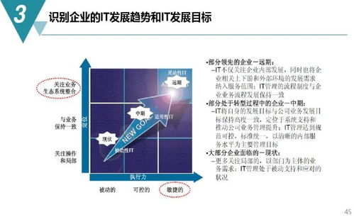 數字化工廠規劃與建設方案 從藍圖到現實