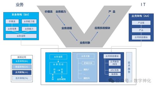 以項目制驅動數字化規劃落地，產品思維重塑IT數字內容制作服務運營