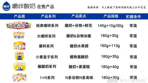 數讀谷物攪拌酸奶 瞄準下沉市場，以加法思維撬動增長新引擎
